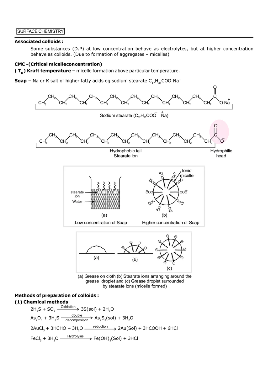 Surface Chemistry Notes - Page 5