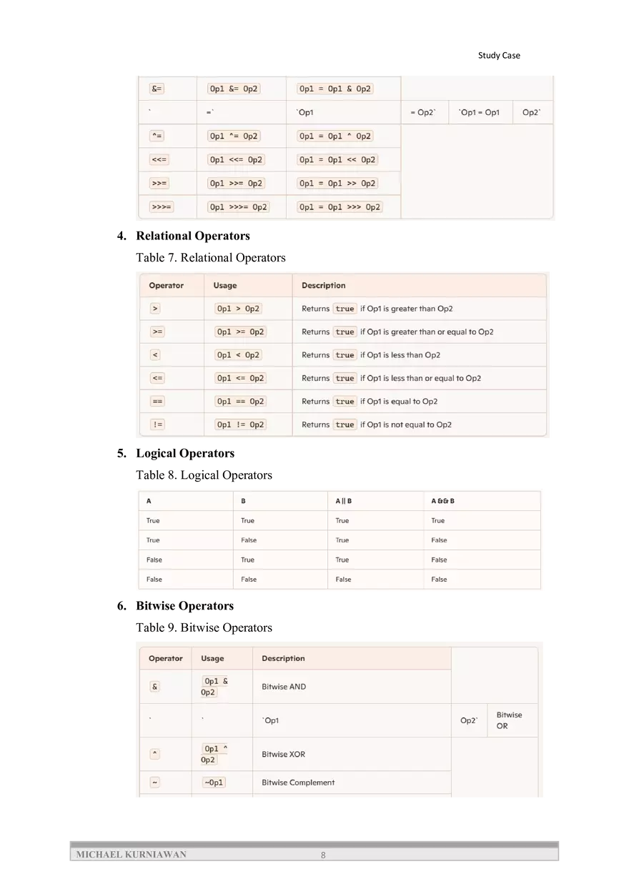 Understanding Keywords in Java Learning - Page 12