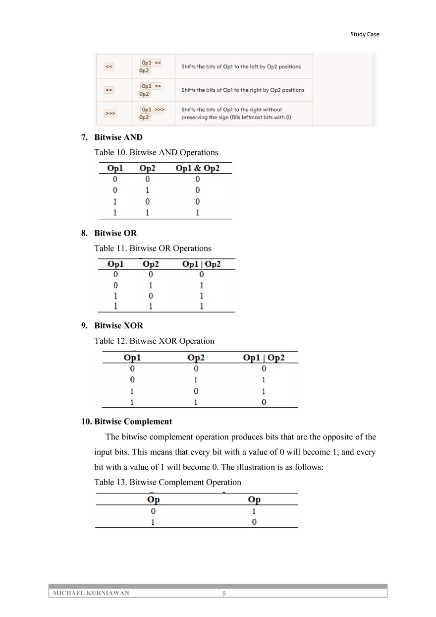 Understanding Keywords in Java Learning - Page 13