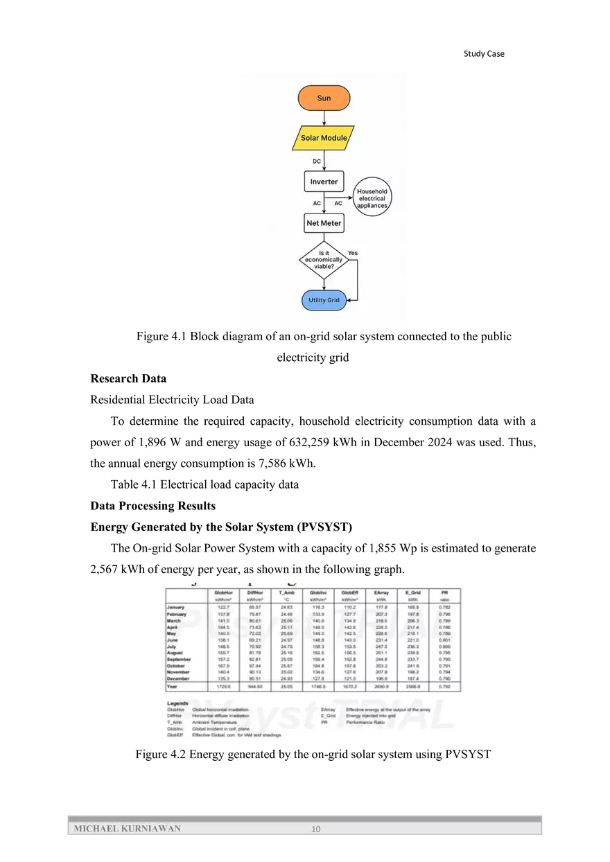 Feasibility Analysis Of On-grid Solar Power - Page 15