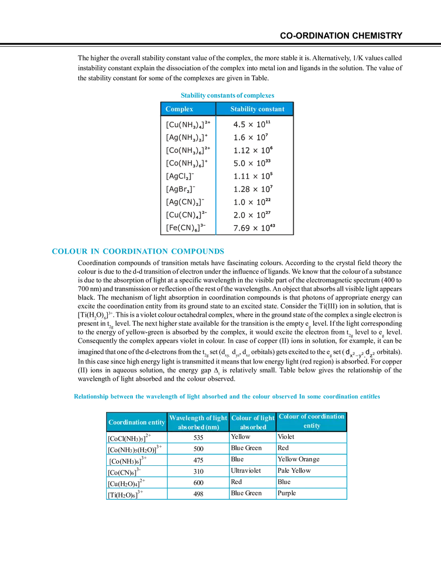 Co-Ordination Chemistry - Page 16