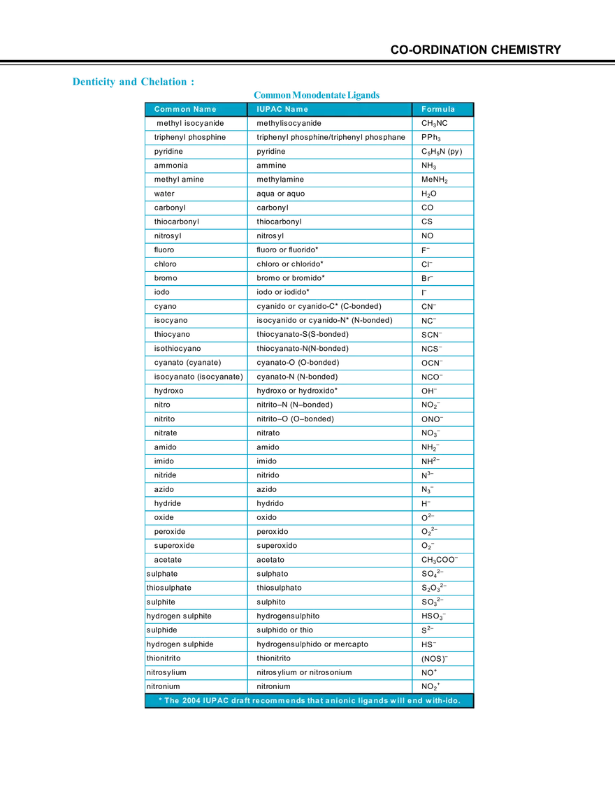 Co-Ordination Chemistry - Page 24