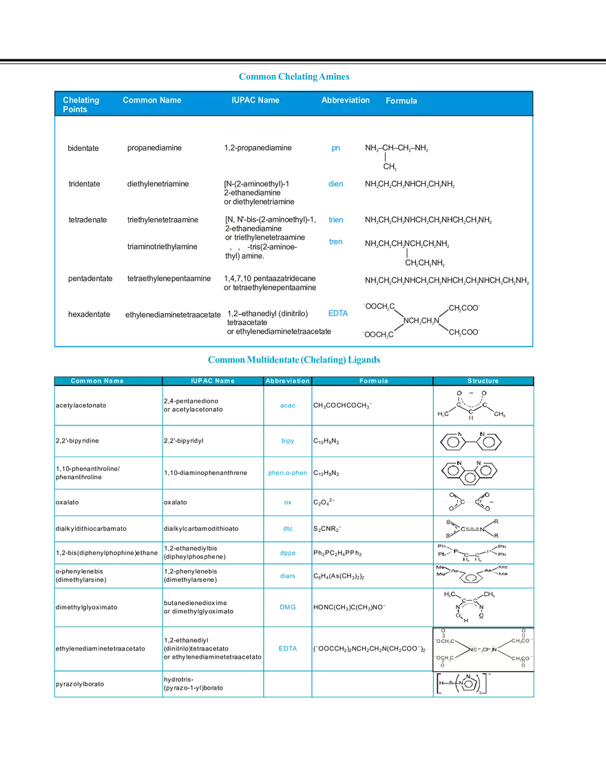 Co-Ordination Chemistry - Page 25