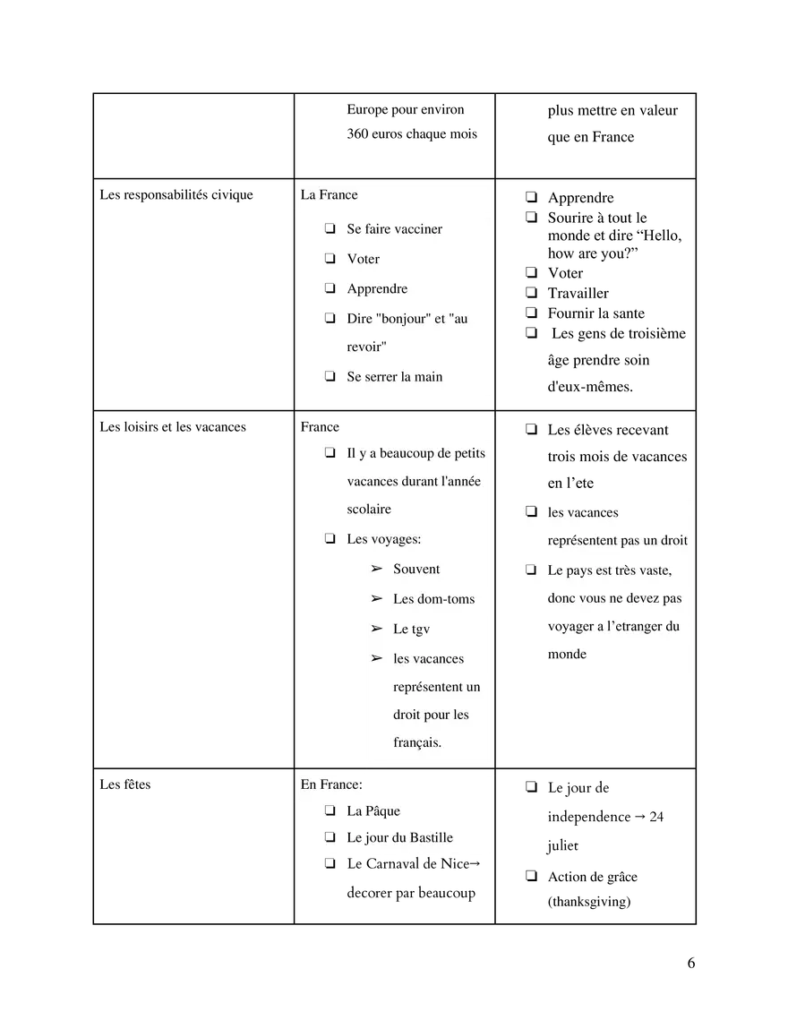 AP French Study Guide Thème 1 La Famille et la communauté - Page 4