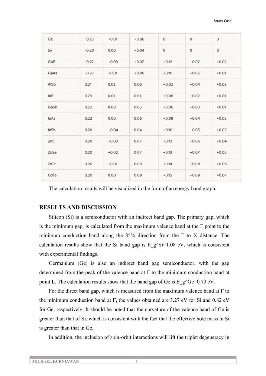 Analysis of Semiconductor Band Gap Energy Characteristics - Page 5