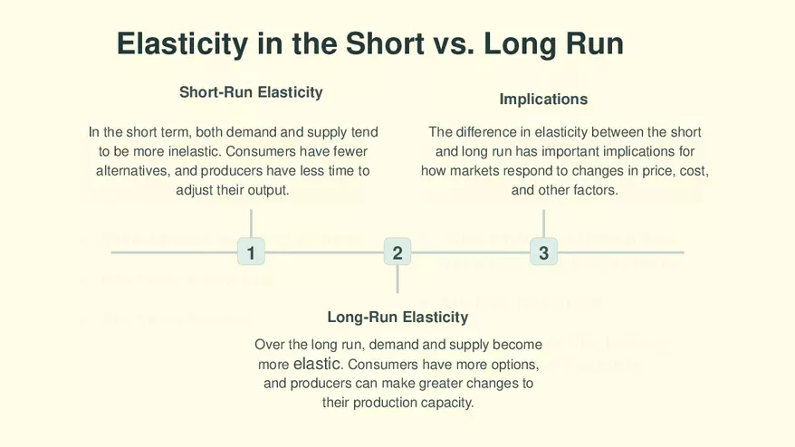 Lecture 5 - Elasticity - Page 9
