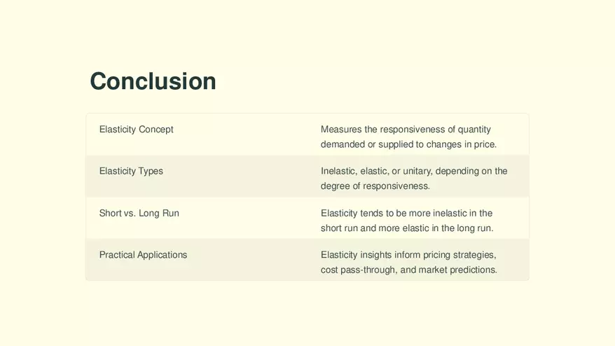 Lecture 5 - Elasticity - Page 12