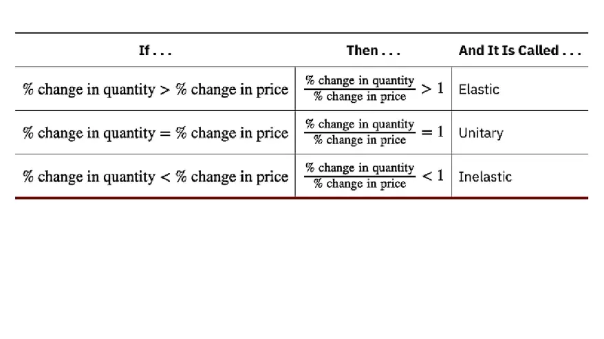 Lecture 5 - Elasticity - Page 16