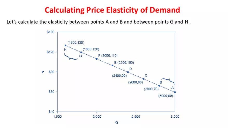 Lecture 5 - Elasticity - Page 19
