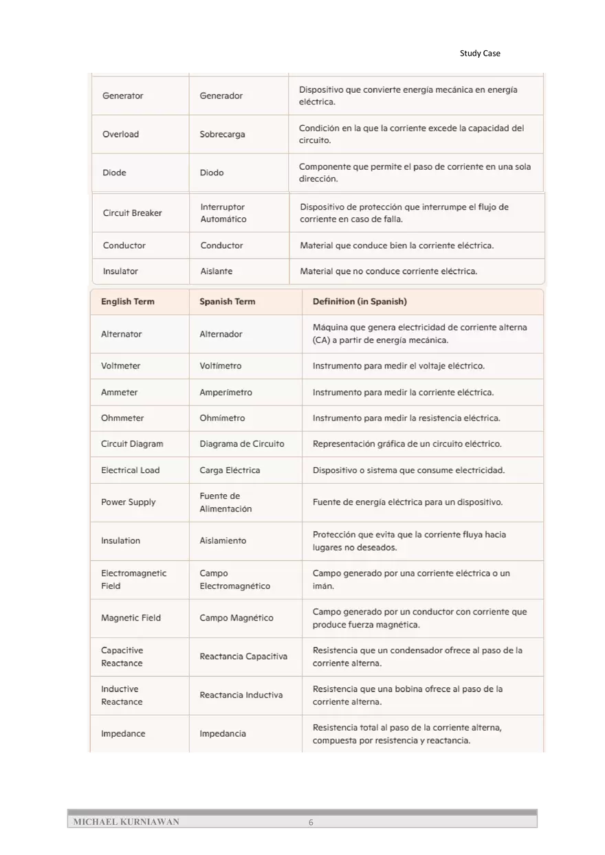 Standardization of Electrical Engineering Terminology in Spanish - Page 6