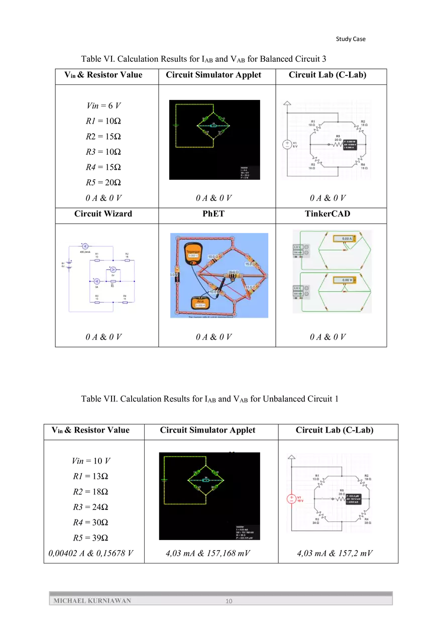 Comparison of the Accuracy of Simulation Results - Page 14