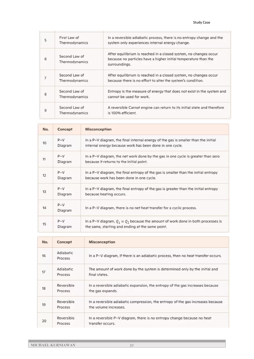 Analysis of Electrical Engineering Students' Understanding - Page 16