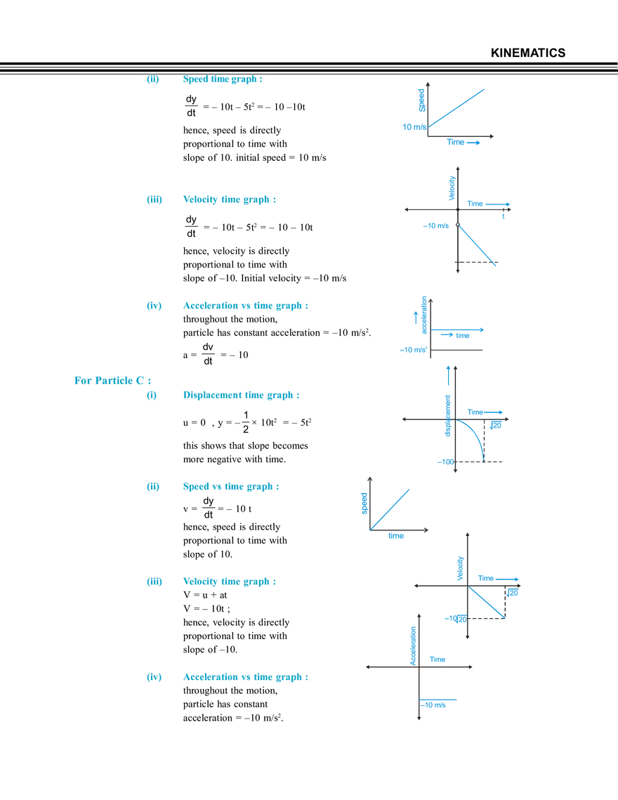 Rectilinear Motion - Page 9