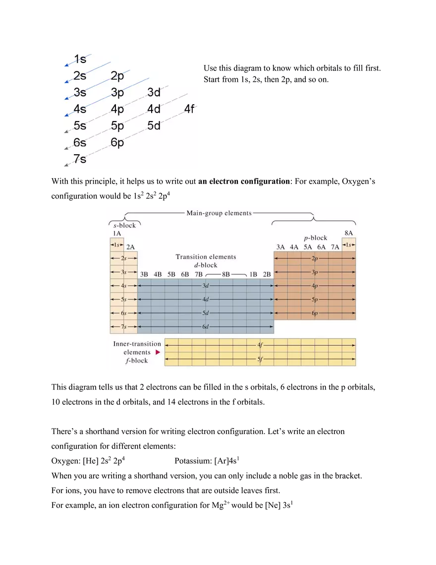 AP Chemistry Unit 1- Atomic Structures and Properties - Page 3