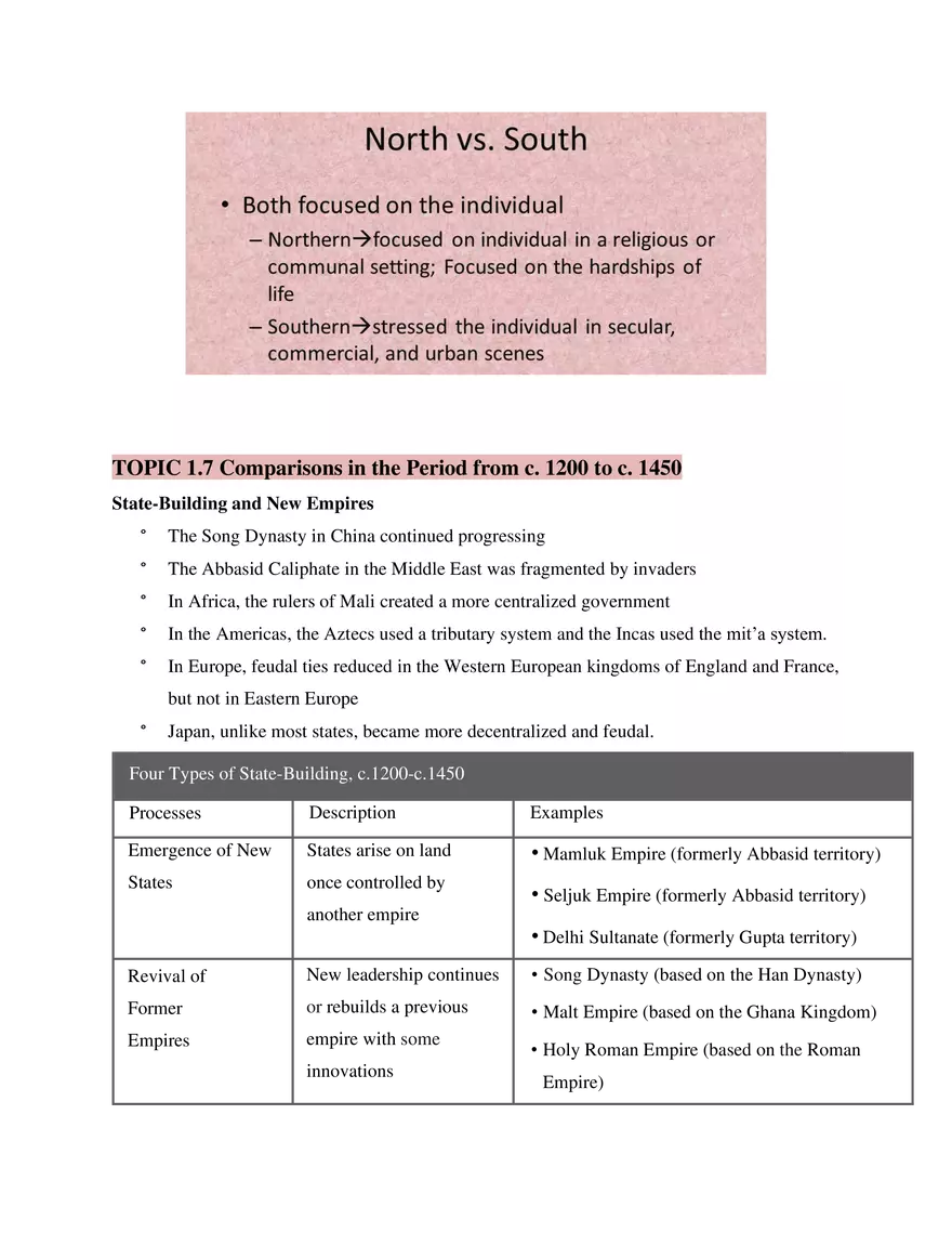 AP World History Unit 1 The Global Tapestry - Page 3