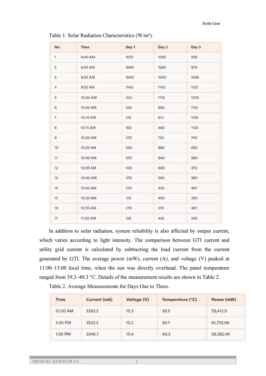 Solar Power Plant (SPP) - Page 6