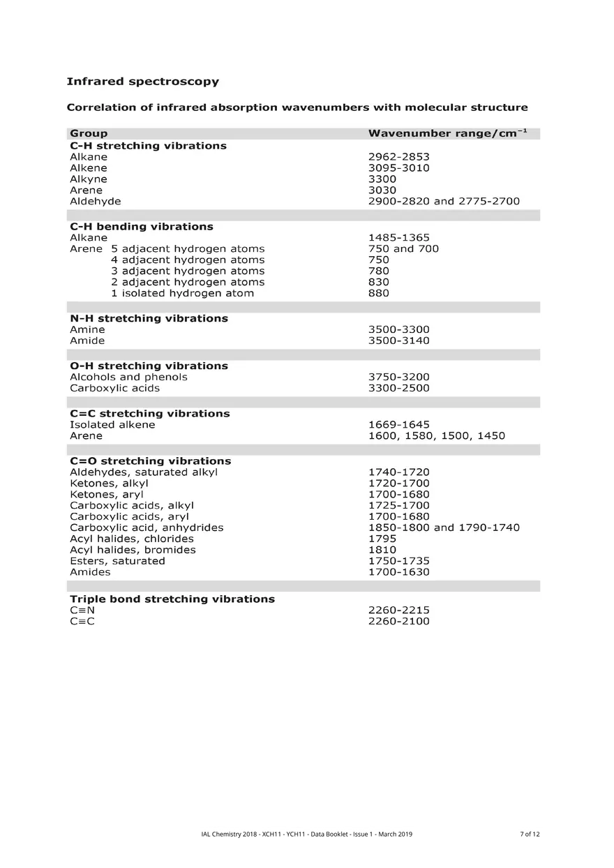 IAL Chemistry Data Booklet - Page 9