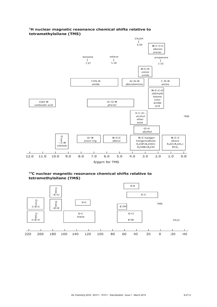 IAL Chemistry Data Booklet - Page 10
