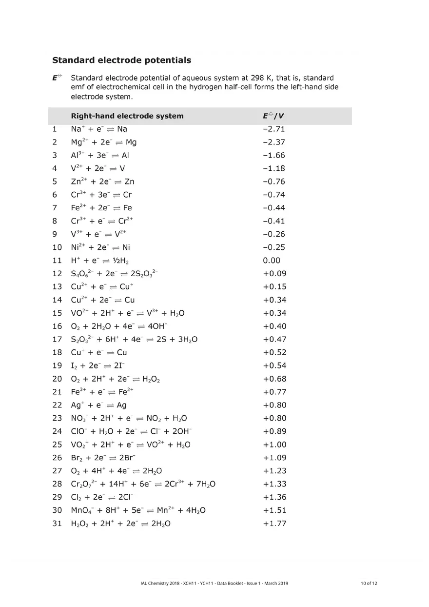 IAL Chemistry Data Booklet - Page 12