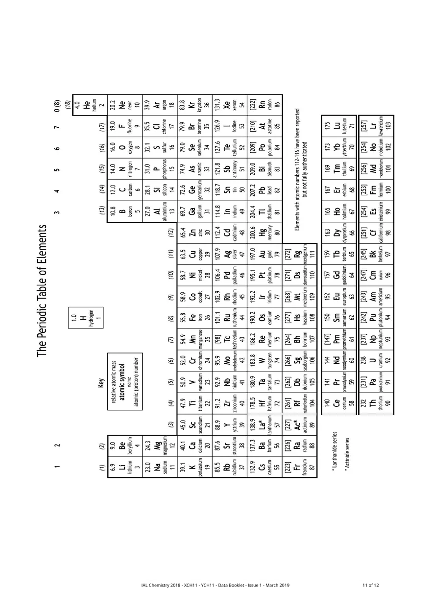IAL Chemistry Data Booklet - Page 3