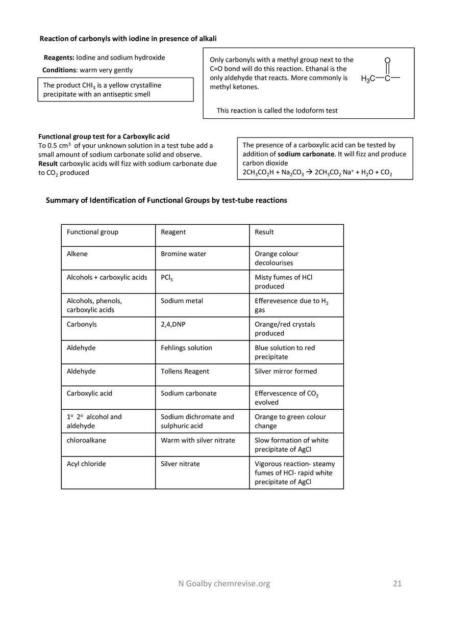 Practical Guide EDEXCEL - Page 14