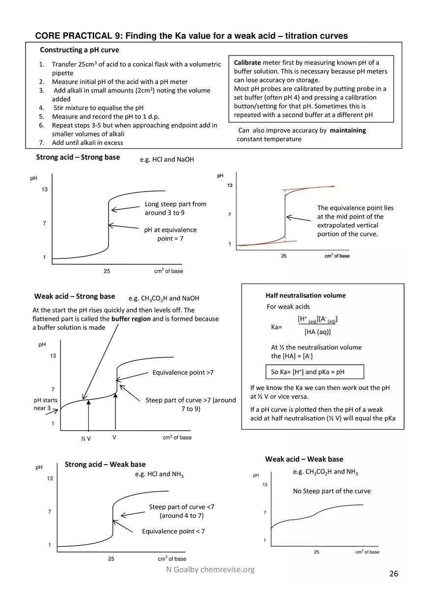 Practical Guide EDEXCEL - Page 19