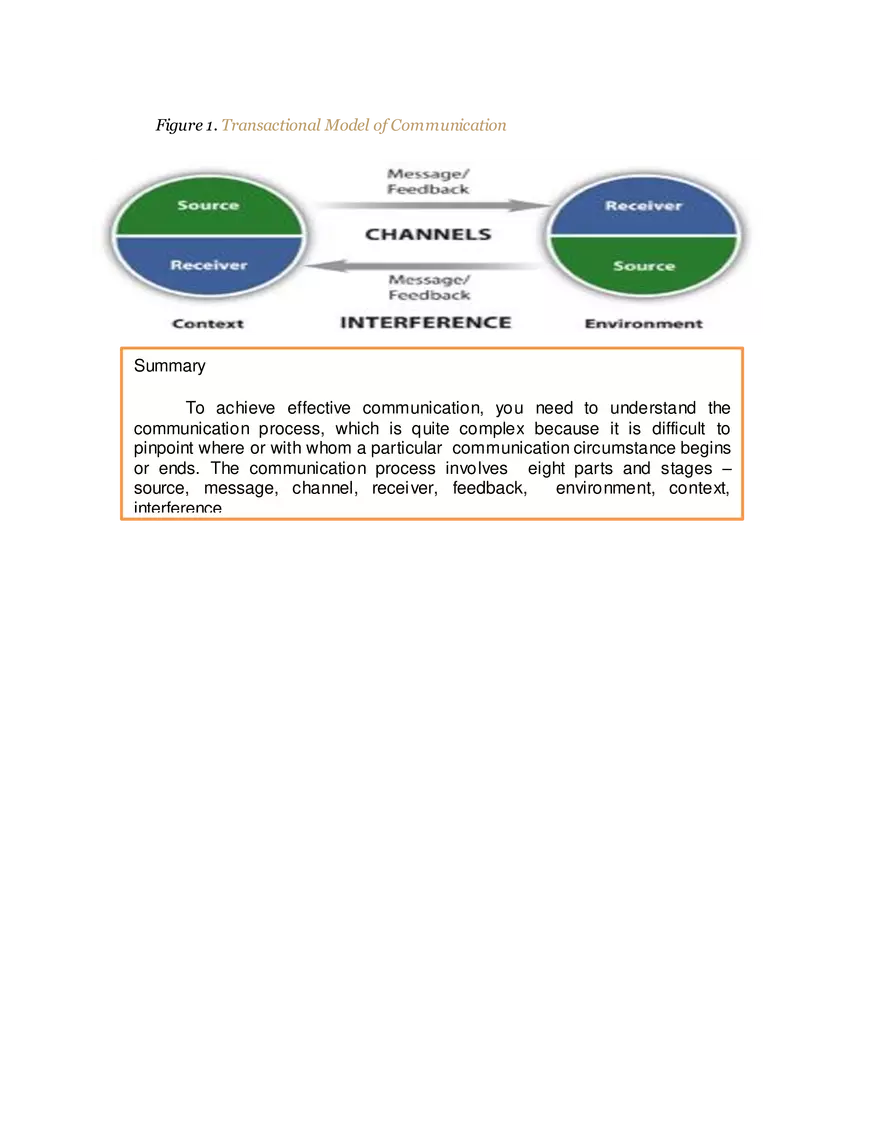 Module 1: Communication Processes - Page 4