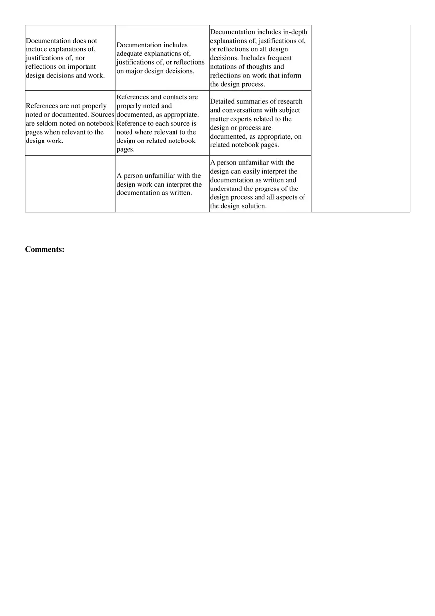 PLTW Engineering Notebook Checklist And Rubric - Page 4