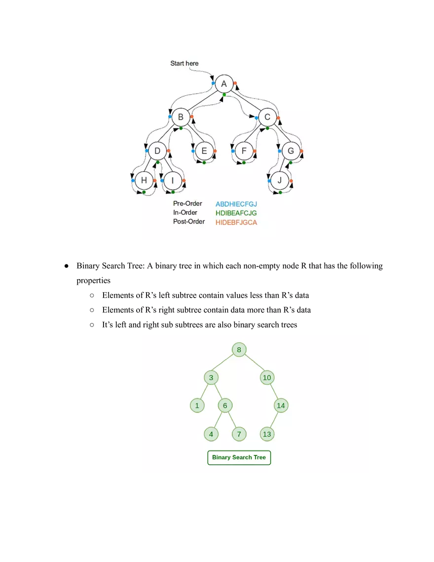 Advanced Data Structures in Java - Page 9