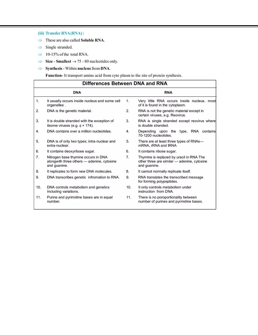 Biomolecules & Polymers Nucleic Acid - Page 5