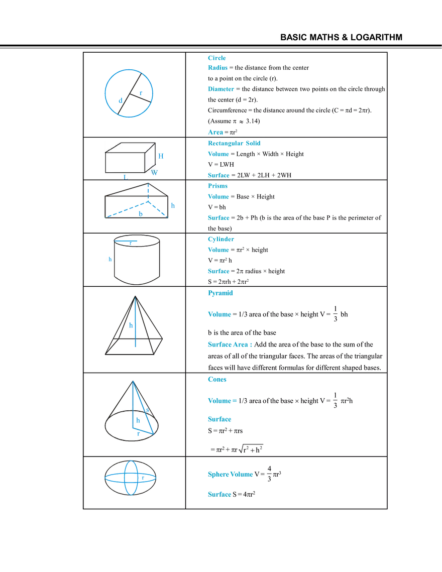 Basic Maths & Logarithm - Page 5