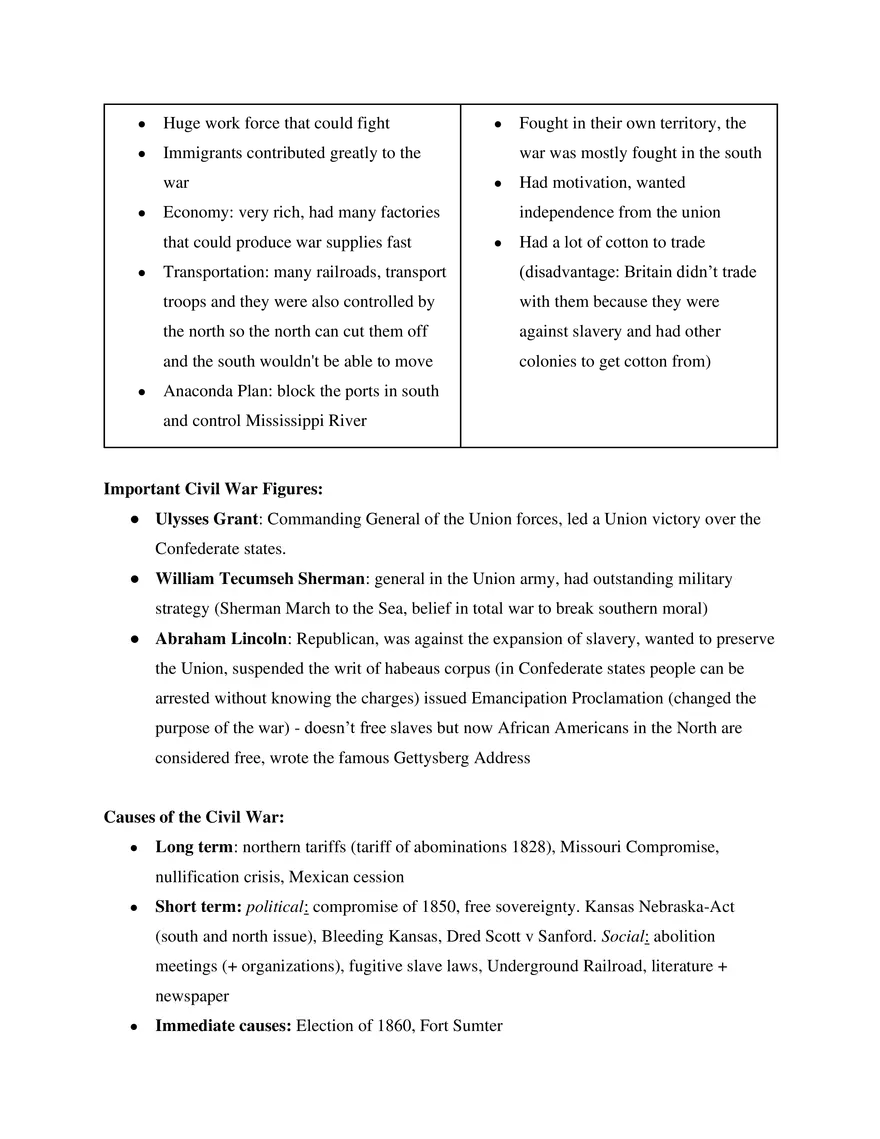 AP US History Period 5 - Page 4