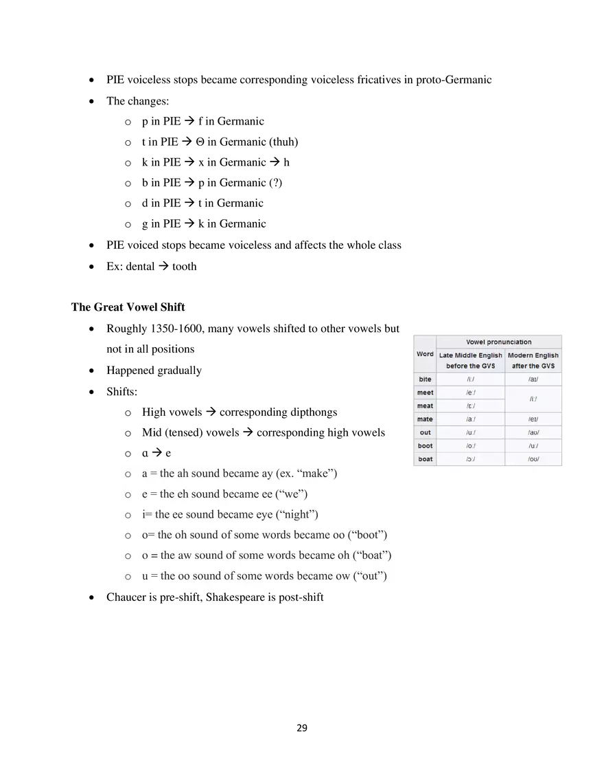 Linguistics Study Guide Language Change and History - Page 2