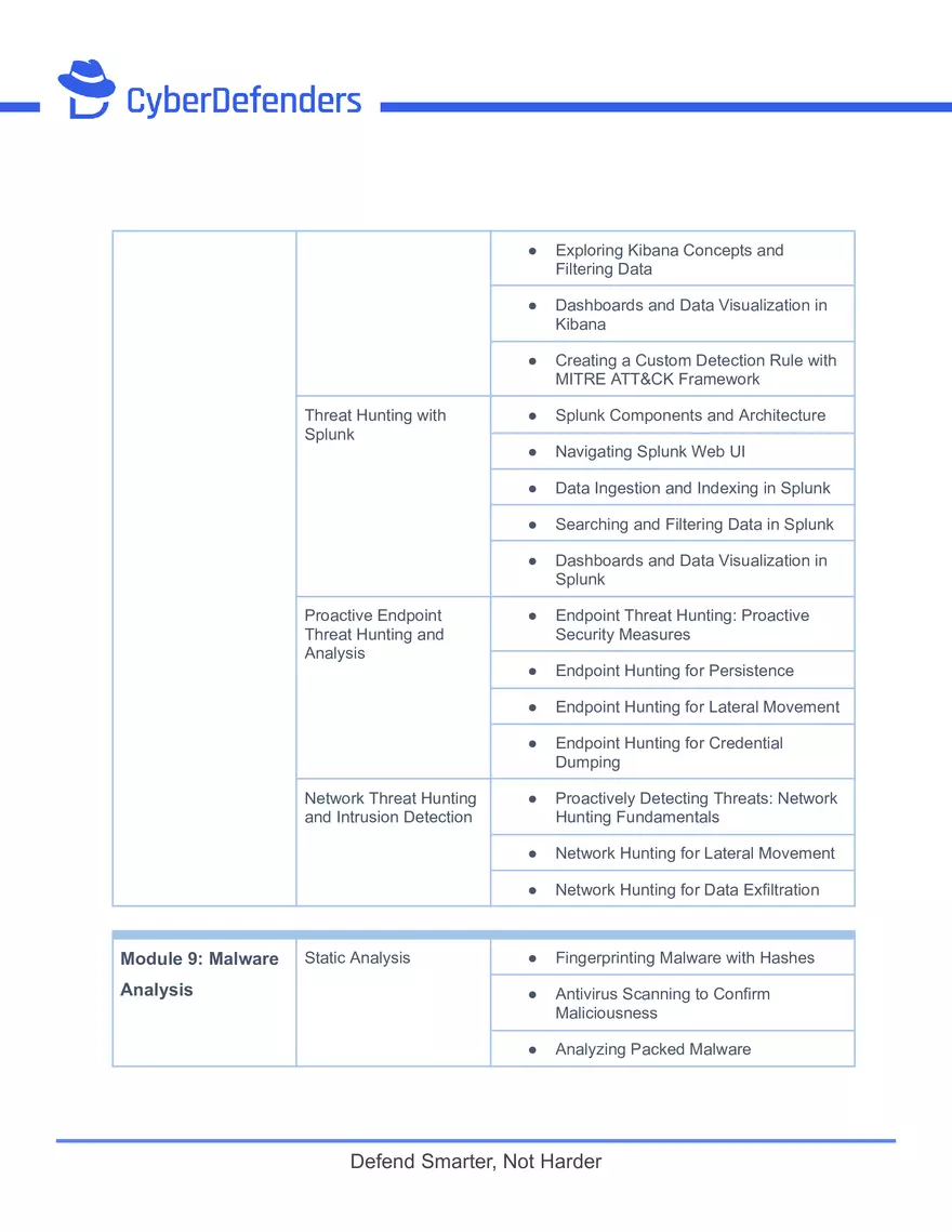 Certified Cyber Defender (CCD) Syllabus - Page 7