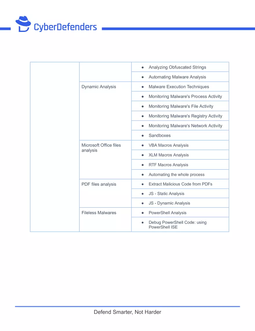 Certified Cyber Defender (CCD) Syllabus - Page 8