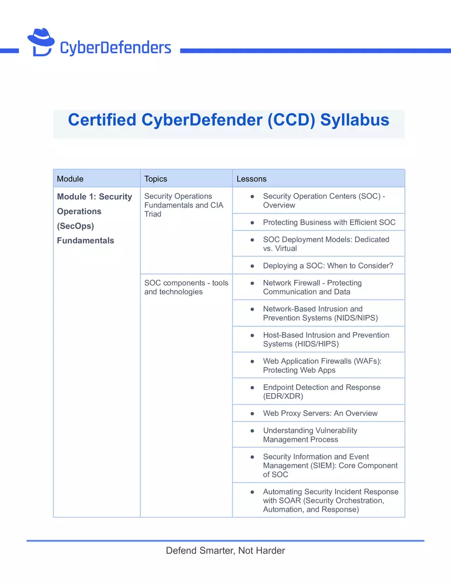 Certified Cyber Defender (CCD) Syllabus - Page 1