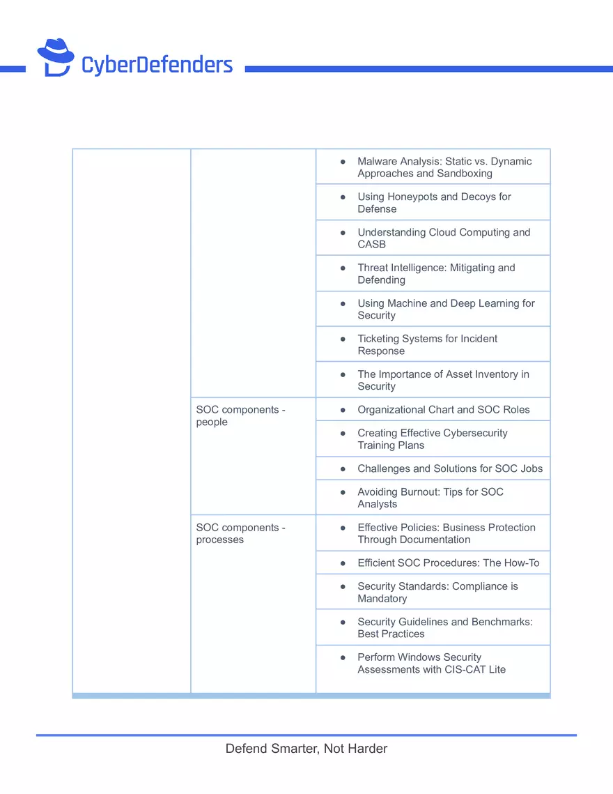 Certified Cyber Defender (CCD) Syllabus - Page 2