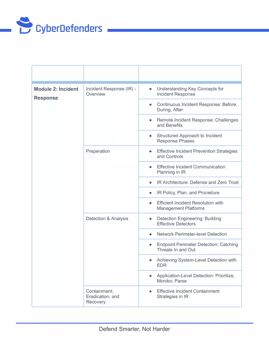 Certified Cyber Defender (CCD) Syllabus - Page 3