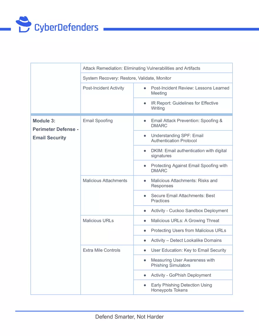 Certified Cyber Defender (CCD) Syllabus - Page 4