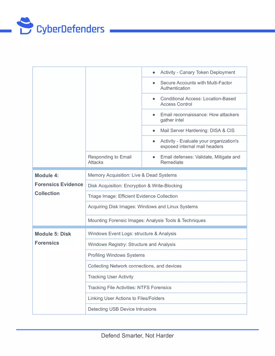Certified Cyber Defender (CCD) Syllabus - Page 5