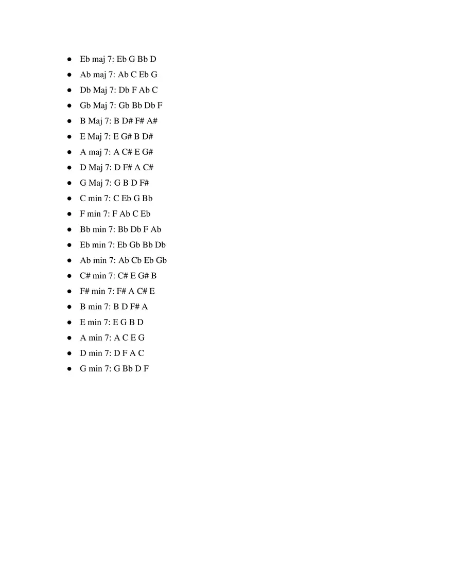 AP Music Theory Unit 3 Music Fundamentals III - Page 3