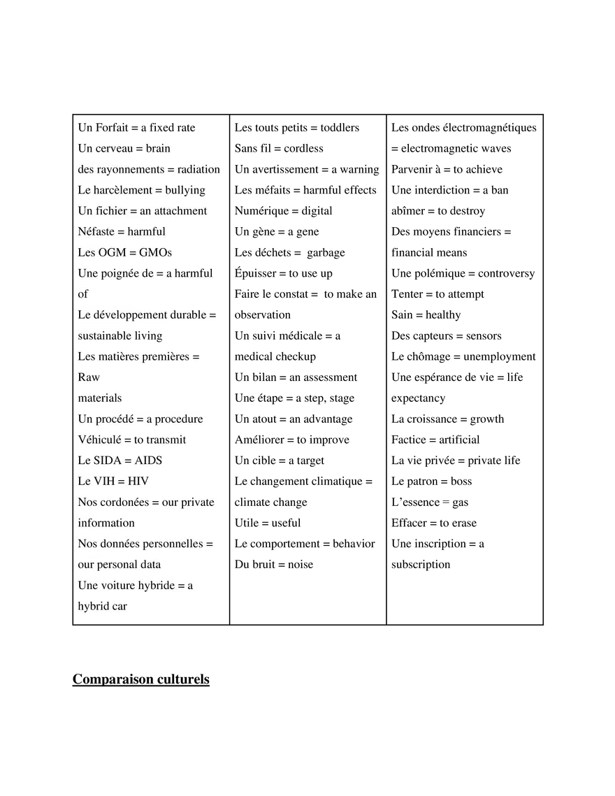 AP French Study Guide Thème 2  La Science et la Technologie - Page 2