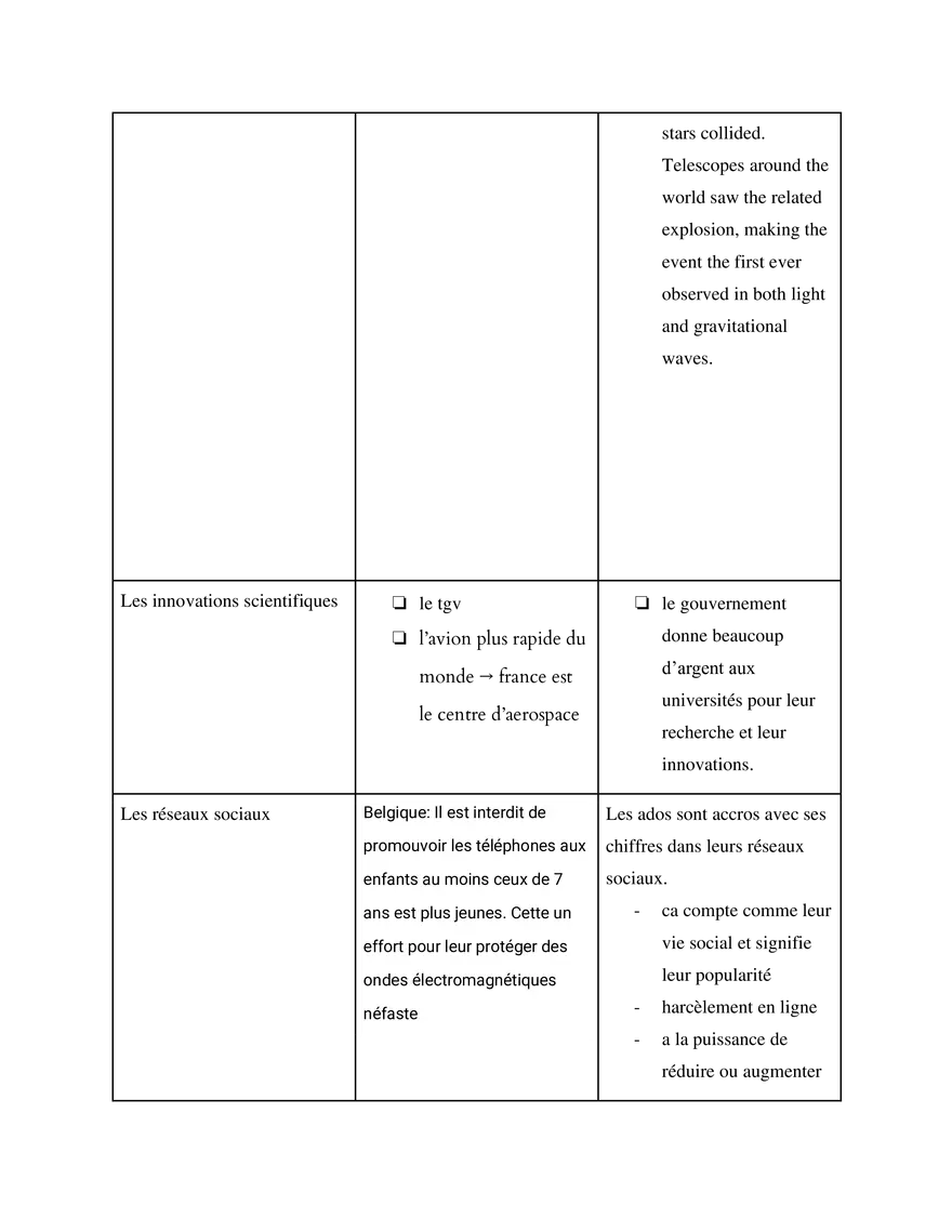 AP French Study Guide Thème 2  La Science et la Technologie - Page 5