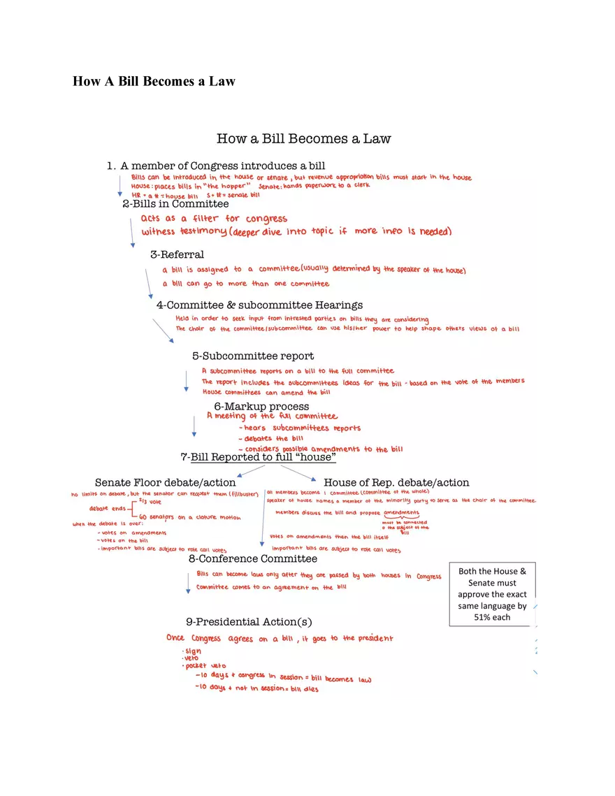 US Government and Civics Unit 1 The Constitution - Page 3
