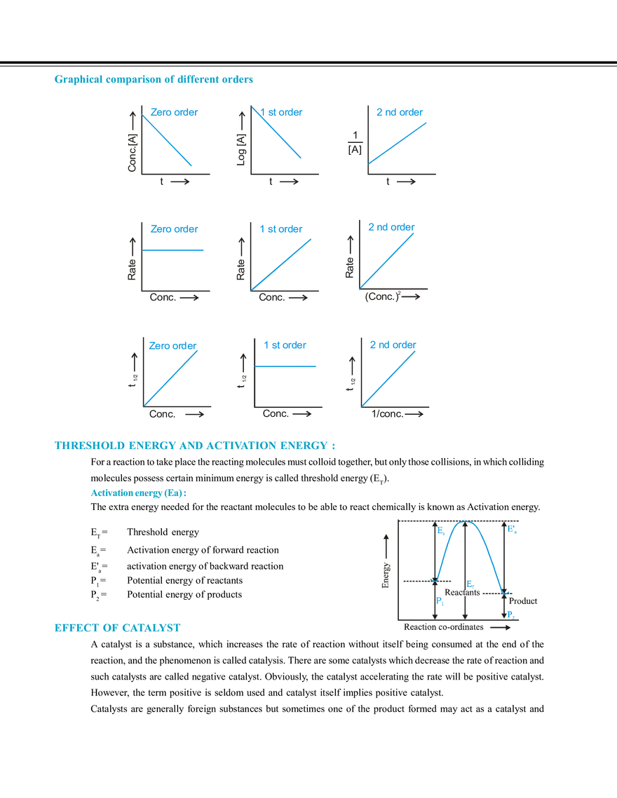 Chemical Kinetics and Nuclear Chemistry - Page 12