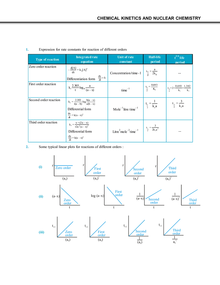Chemical Kinetics and Nuclear Chemistry - Page 47