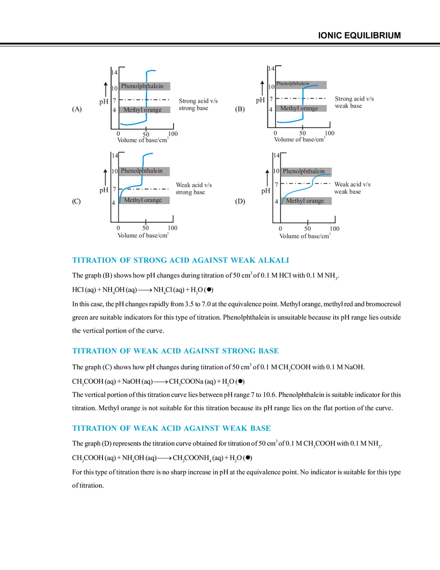 Ionic Equilibrium - Page 61