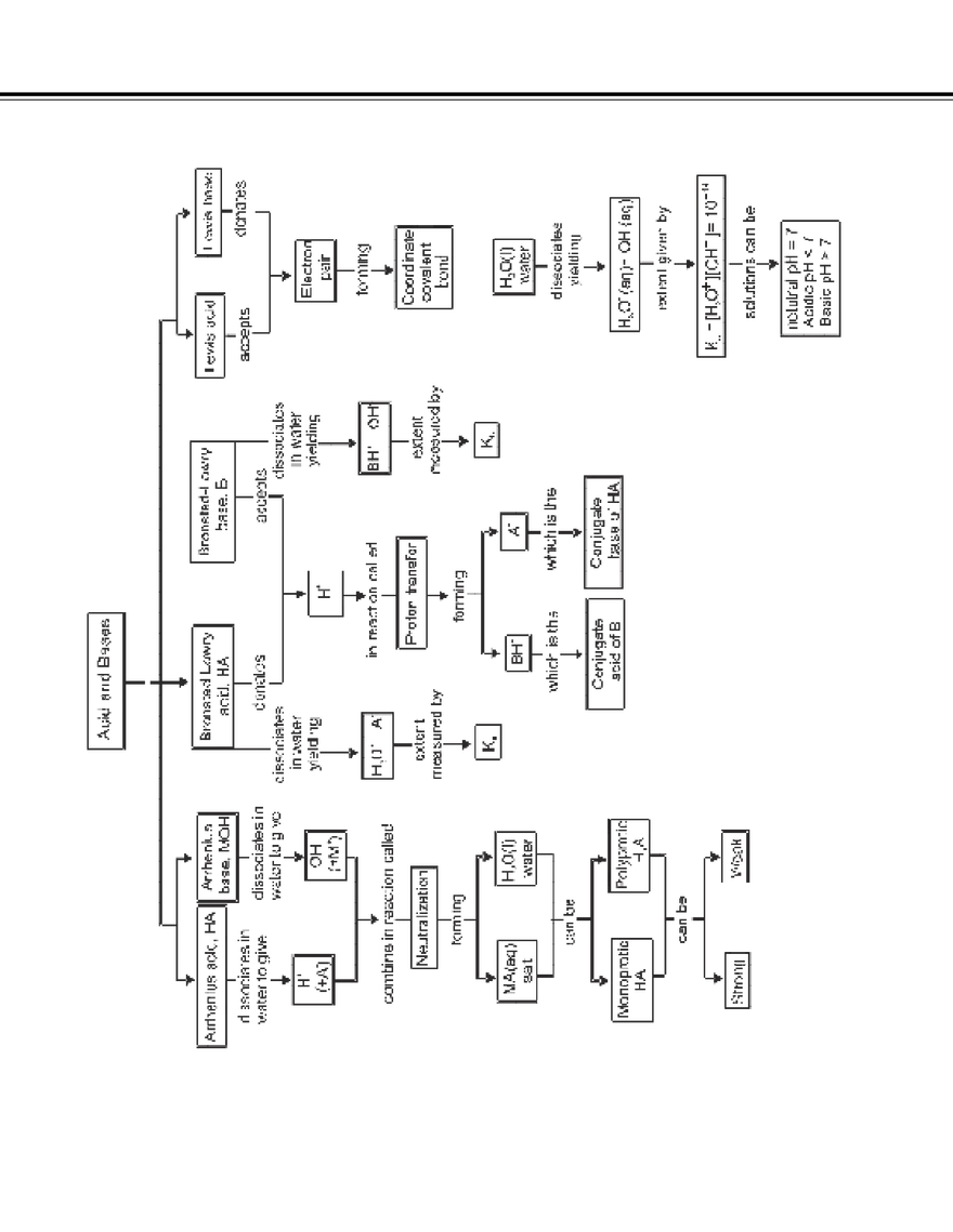 Ionic Equilibrium - Page 66