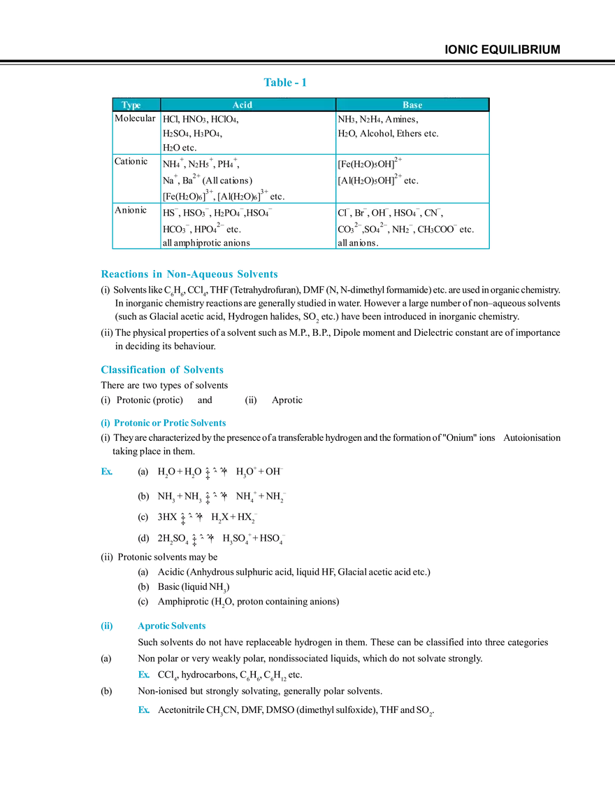 Ionic Equilibrium - Page 70