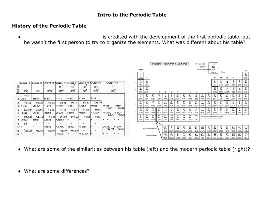 Intro to the Periodic Table Handout - Page 1